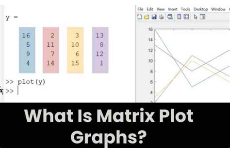 xnxn matrix matlab pl|Exploring Matrix Visualization with Matlab